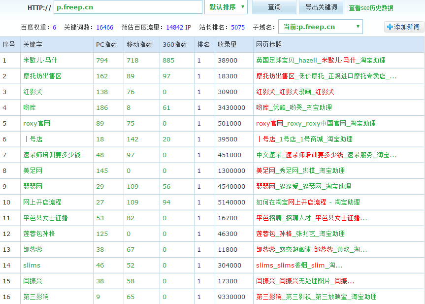 三個月權重6日IP一萬四的網站優化策略！